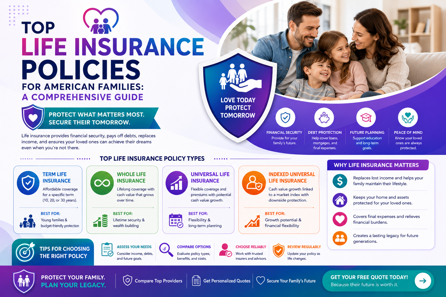 Top Life Insurance Policies for American Families: A Comprehensive Guide