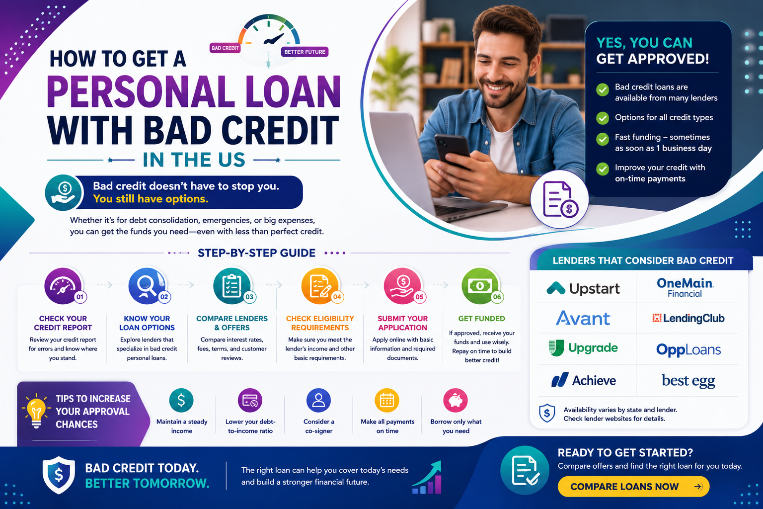 Securing a Personal Loan with Bad Credit in the US