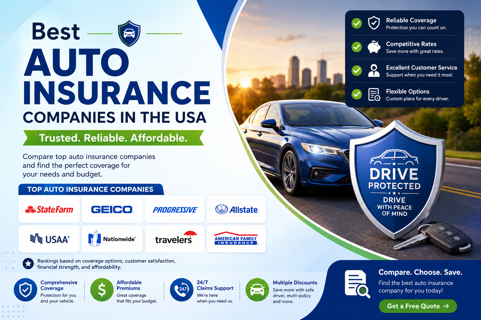 Top Auto Insurance Providers in the USA