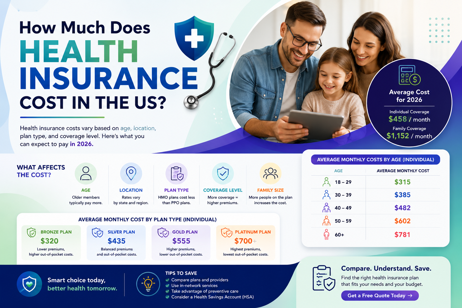 Health Insurance Costs